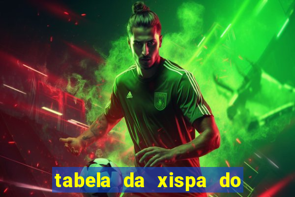 tabela da xispa do jogo do bicho